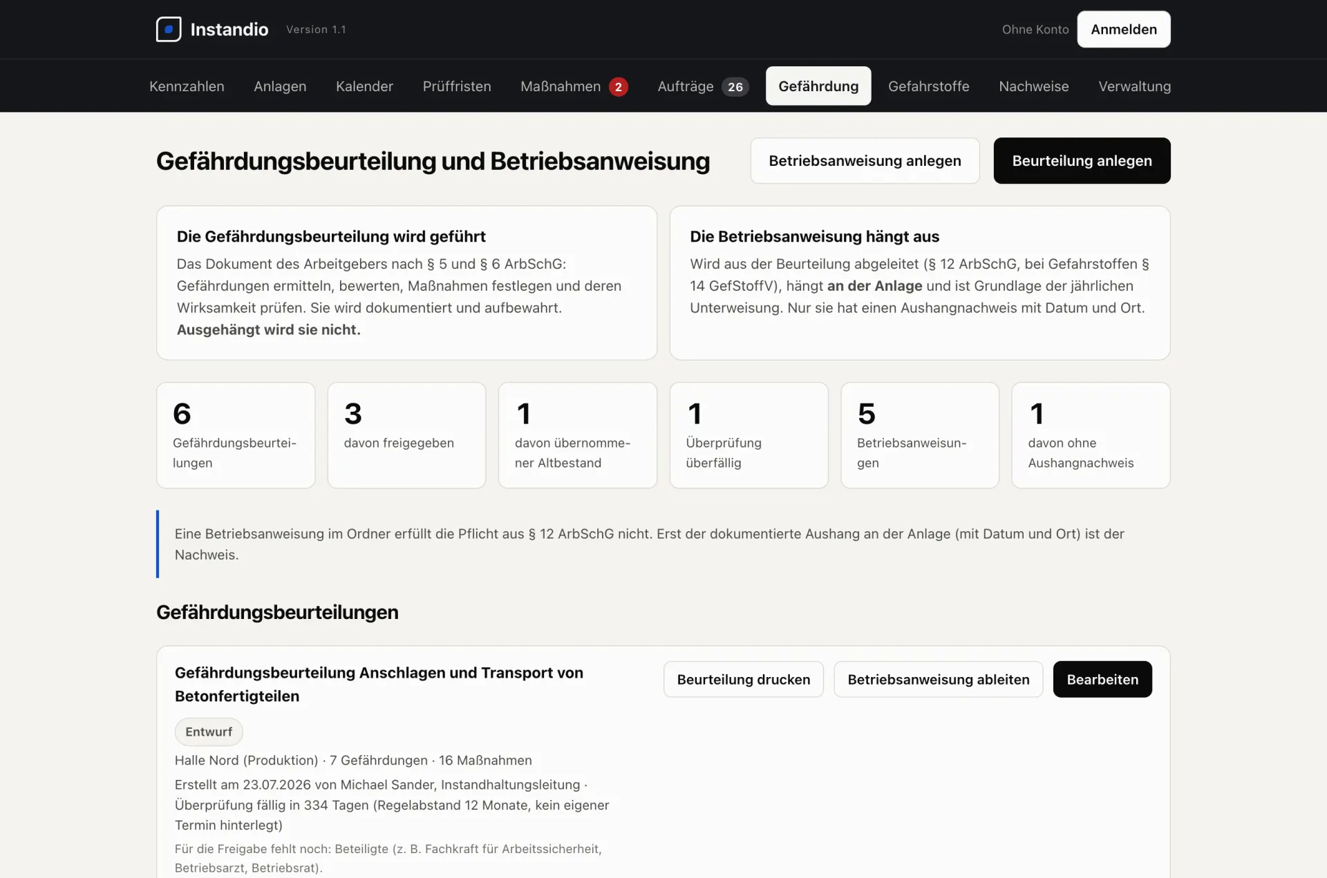 Bereich Gefährdungsbeurteilung und Betriebsanweisung in Instandio: sechs Beurteilungen, davon drei freigegeben, eine Überprüfung überfällig, fünf Betriebsanweisungen und eine davon ohne Aushangnachweis.