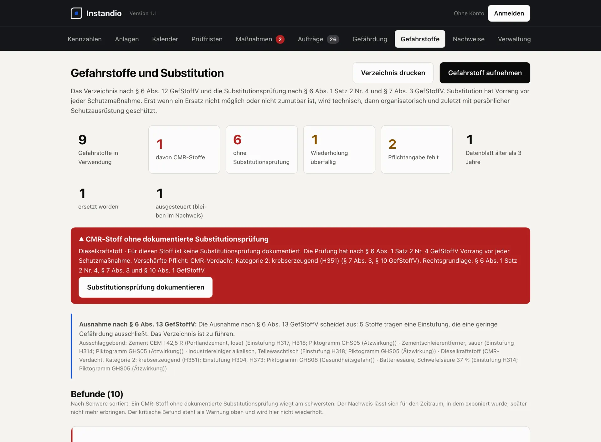 Bereich Gefahrstoffe und Substitution in Instandio: 9 Gefahrstoffe in Verwendung, davon 1 CMR-Stoff, 6 ohne Substitutionsprüfung, 1 überfällige Wiederholung. Darunter eine rote Warnung „CMR-Stoff ohne dokumentierte Substitutionsprüfung“ mit Rechtsgrundlage und der Schaltfläche „Substitutionsprüfung dokumentieren“.